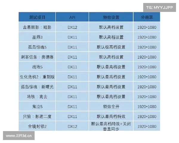 电脑游戏时间设置攻略:享受大型单机游戏的畅玩之道 电脑游戏时间设置攻略:享受大型单机游戏的畅玩之道