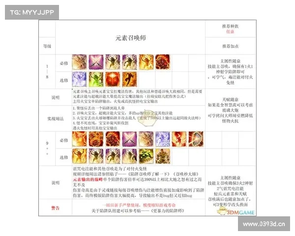 神界:卷轴合成技能全解析 神界:卷轴合成技能全解析
